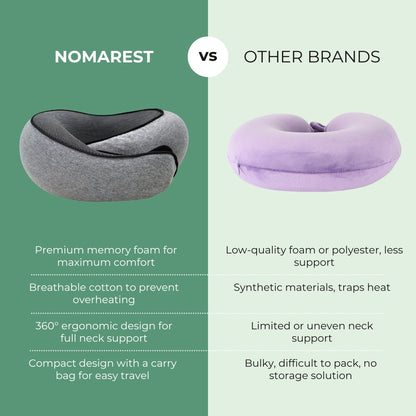 NOMAREST | Memory Foam Travel Pillow